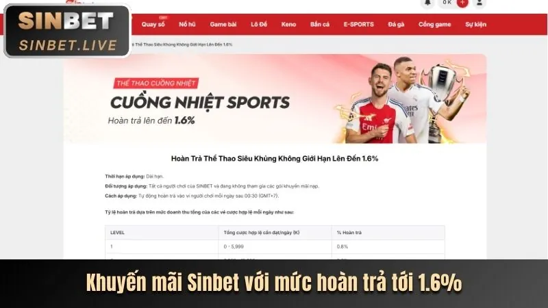 Khuyến mãi chào mừng Sodo79